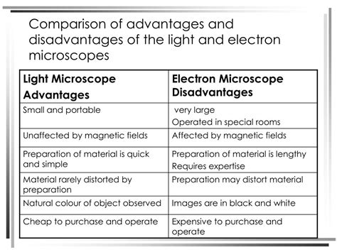 The Advantages and Disadvantages of Electron Microscopes.